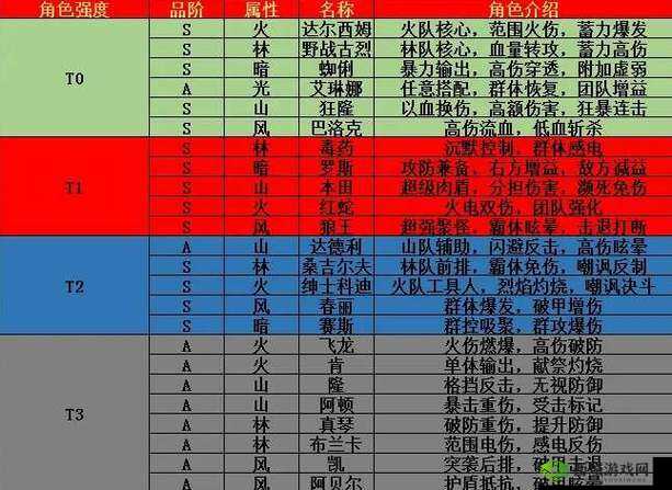 街霸对决阵容搭配攻略：刷图与 PVP 阵容分享