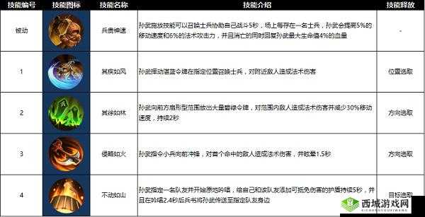 曙光英雄孙武最强出装秘籍大揭秘