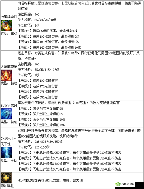 魅影再临贝尔纳波斯英雄属性技能详细一览及分析