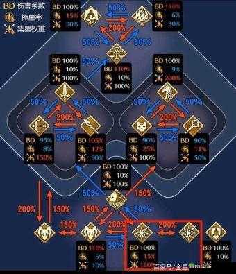FGO2.0 序章第四节阵容配置全解析 第二部序章剧情 4-1 详细指南