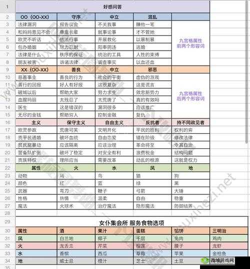 螺旋圆舞曲雷斯林问答及好感度问答全攻略指南