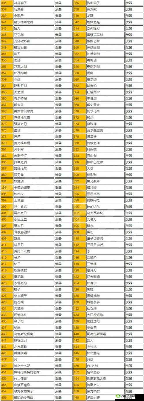 三国英雄坛快航获取及各类道具获得方法详细一览