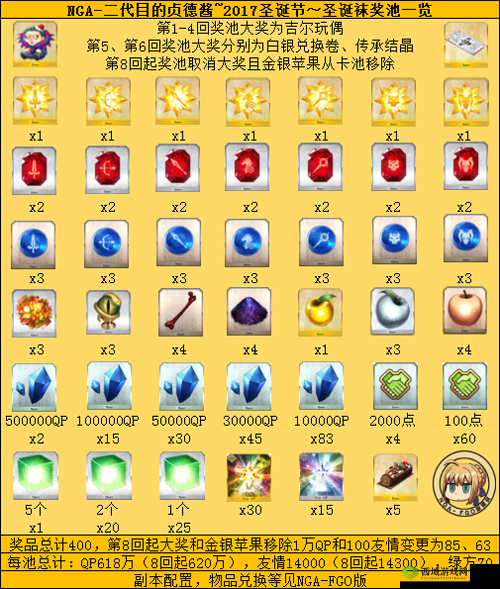 FGO 圣诞二期复刻奖池内容及活动有限池素材全知晓