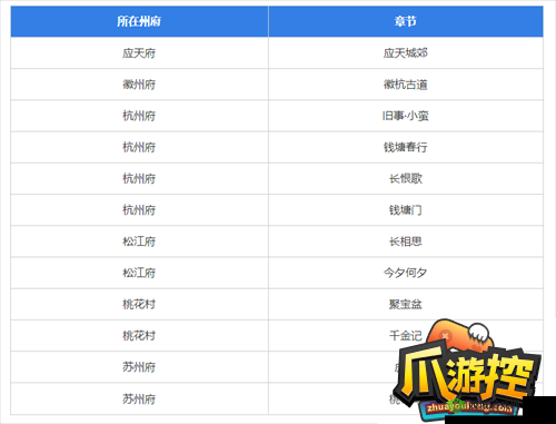 江南百景图竹叶获取途径全解析及详细方法攻略