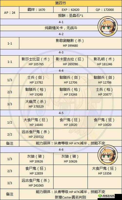FGO 回忆关卡美狄亚怎么打？第三特异点回忆关卡攻略大放送