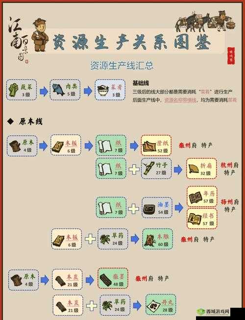 江南百景图裁缝铺如何解锁？建筑建造资源管理有何秘诀？