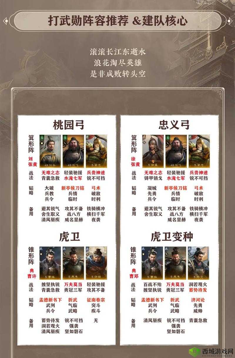典韦在放开那三国3中如何搭配阵容？最强推荐阵容攻略及未来玩法大猜想