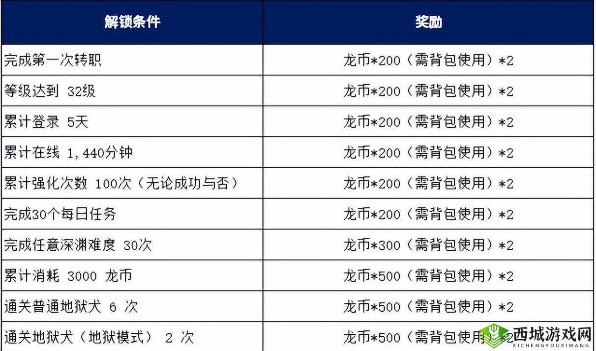 龙之谷2宠物蛋究竟如何获取？全面揭秘道具入手方法及演变史！