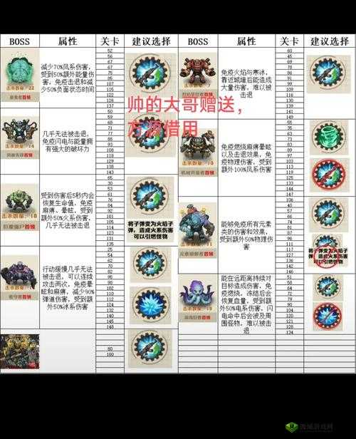 如何在造梦无双中击败妖道钟馗？BOSS刷新、技能及资源管理全攻略