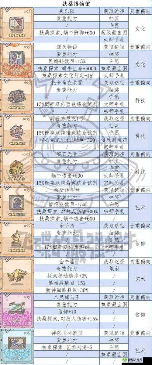 如何获取最强蜗牛中的艺术类贵重物品，并揭秘它们对伤害属性的影响？